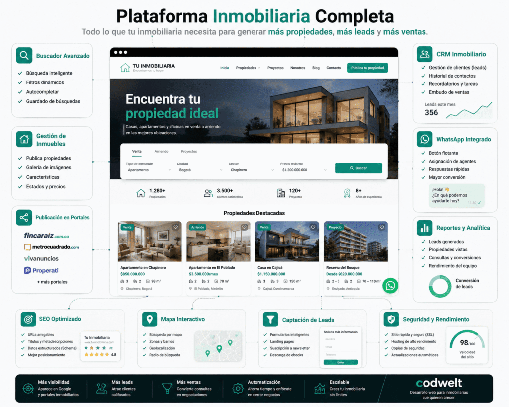 9 poderosas plataformas y empresas recomendadas para crear páginas web inmobiliaria 2 Mejores Plataformas Para Publicar Propiedades